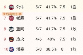 华体会登陆-关于专家预测NBA胜率超六成，结果成焦点的信息
