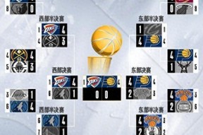 华体会登录-火箭与步行者交锋，誓取胜利