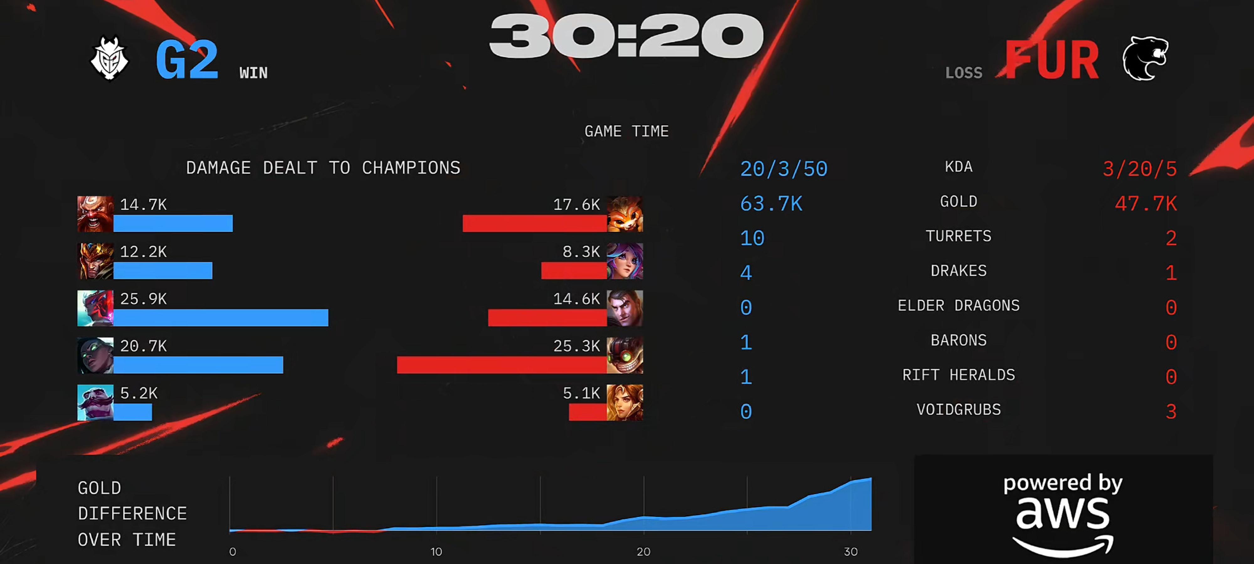 华体会下载-IG轻取TSM，CoreJJ拿下关键大龙四强赛3:0（釜山）  第1张