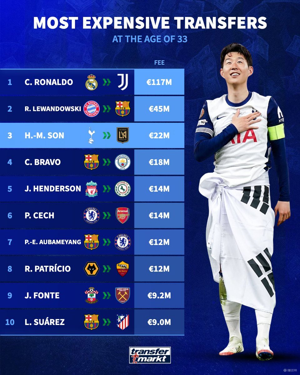 华体会hth-关于尤文力克切尔西，孙兴慜乌龙送礼世界杯的信息  第1张