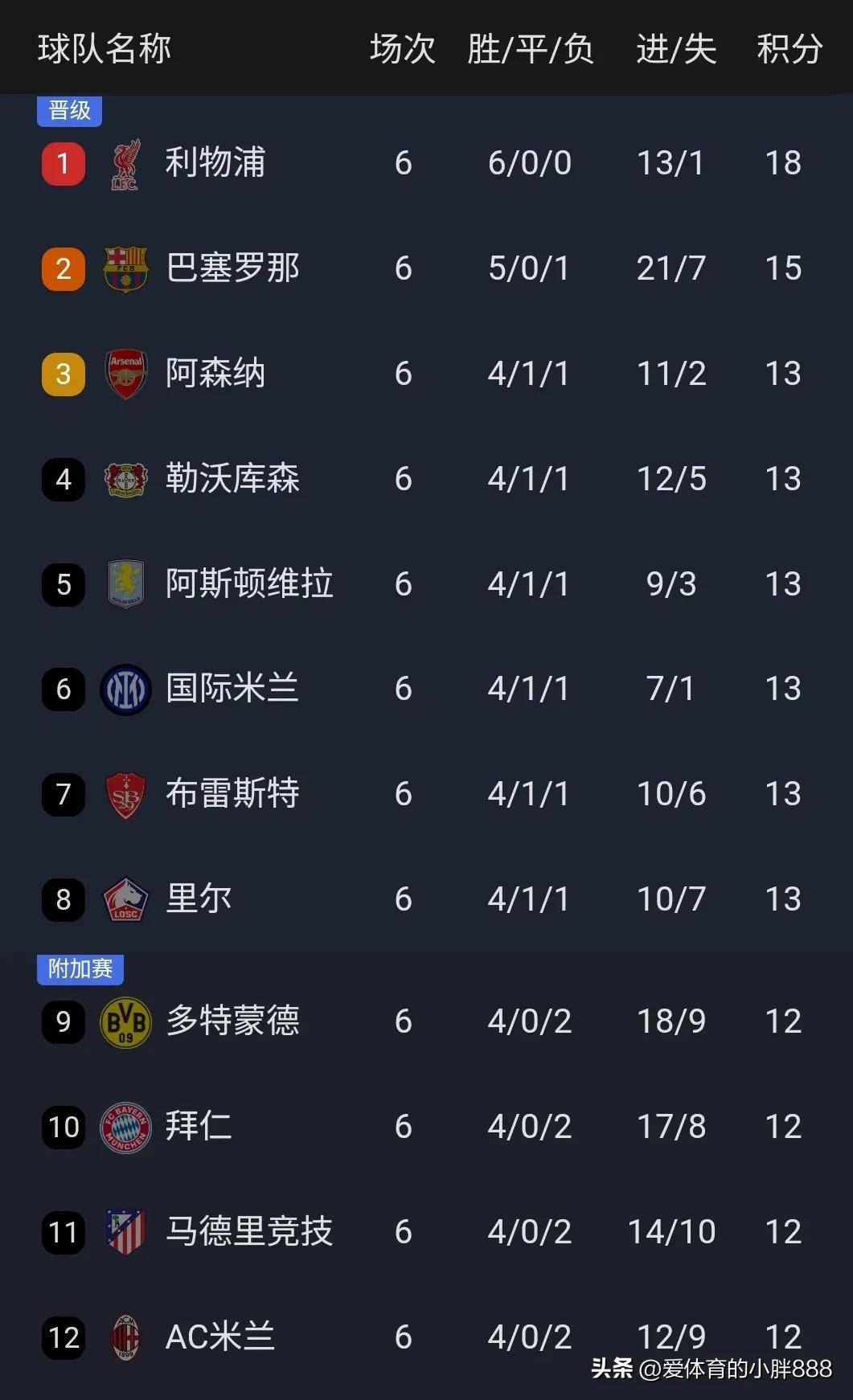 华体会网址-包含曼城大胜对手,稳定领先积分榜的词条 第2张 华体会网址-包含曼城大胜对手,稳定领先积分榜的词条 第2张