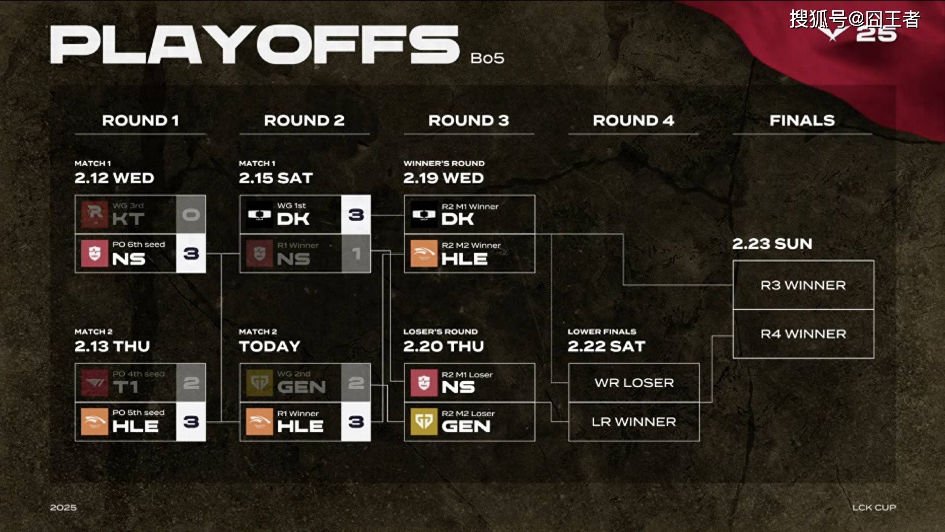 华体会app-关于NS力克GEN,Faker开启传奇时刻小组赛3:1(深圳)的信息 第2张 华体会app-关于NS力克GEN,Faker开启传奇时刻小组赛3:1(深圳)的信息 第2张